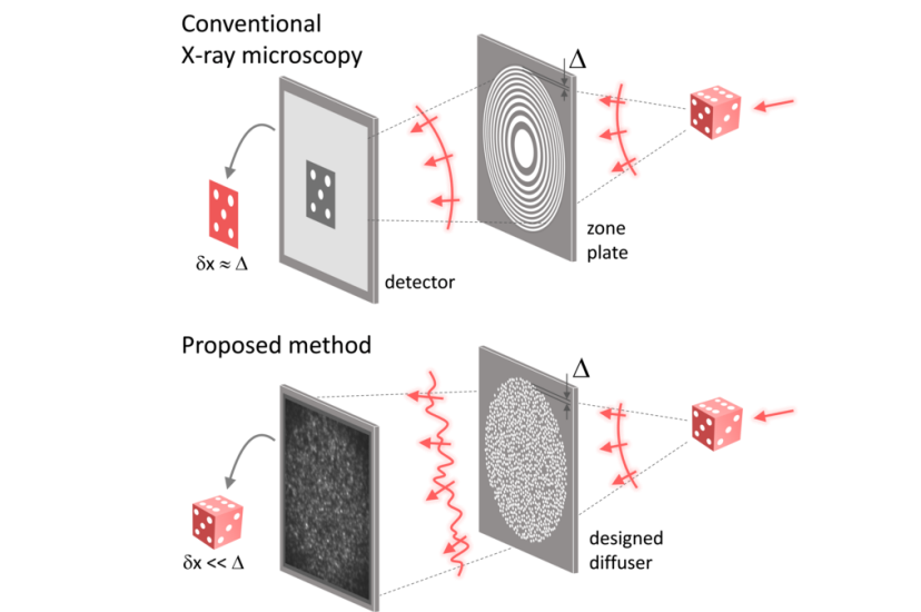 Microscopy Imaging And Machine Vision Europe microscopy-imaging-and-machine-vision-europe